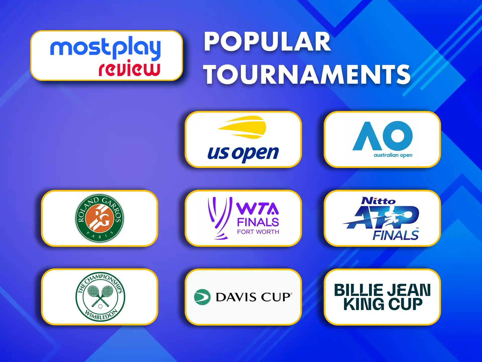 Bet on Wimbledon, US Open, and other major tennis events with MostPlay.